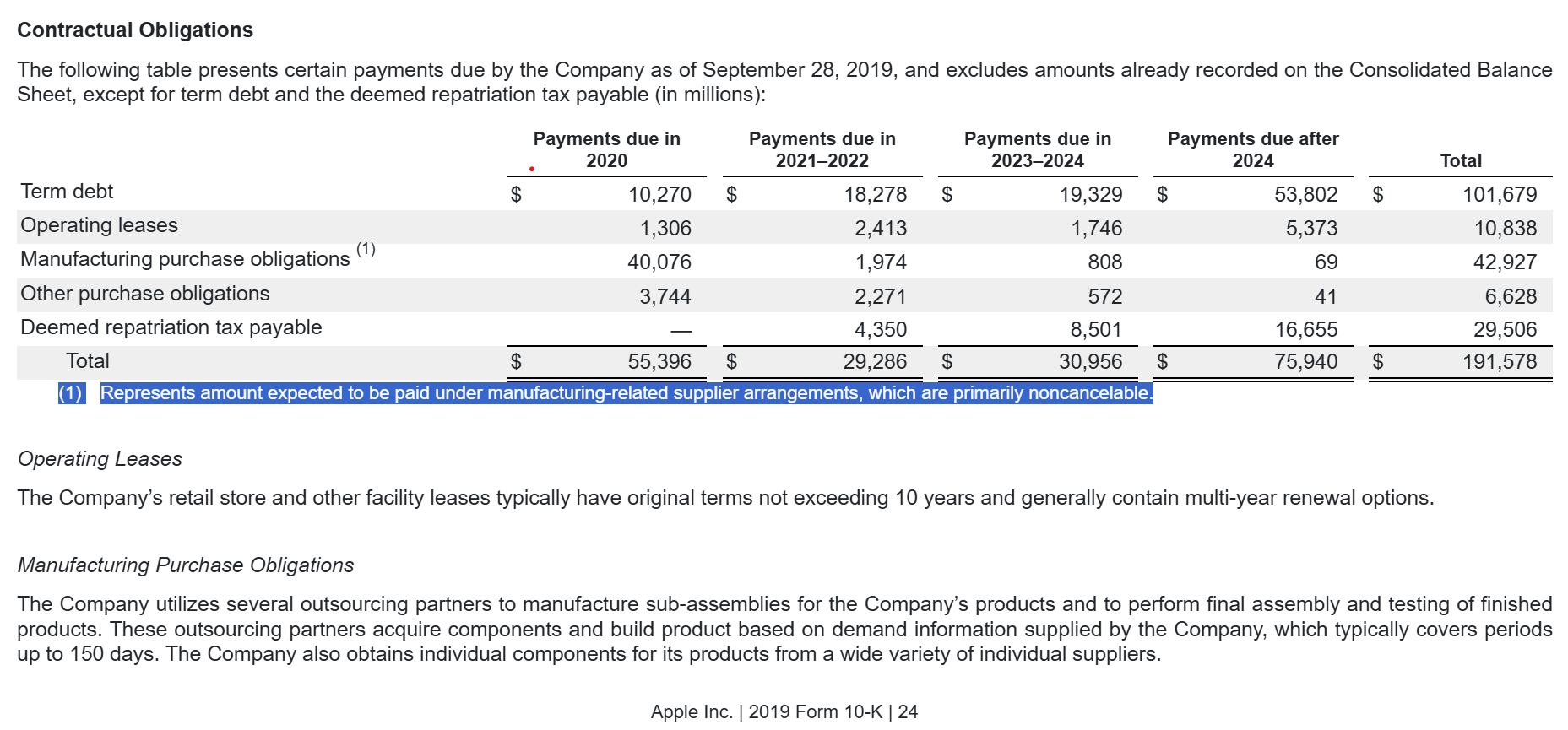 Apple 2019 10-K Contractual Obligations